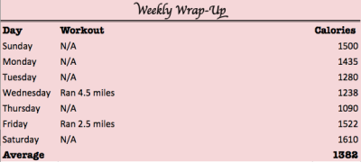 Weekly wrap up